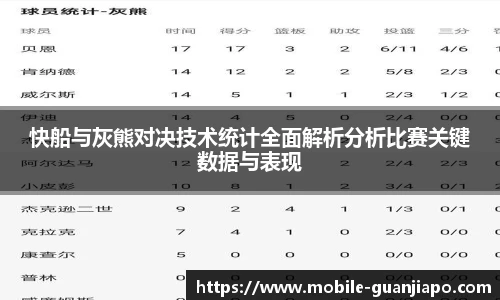 快船与灰熊对决技术统计全面解析分析比赛关键数据与表现
